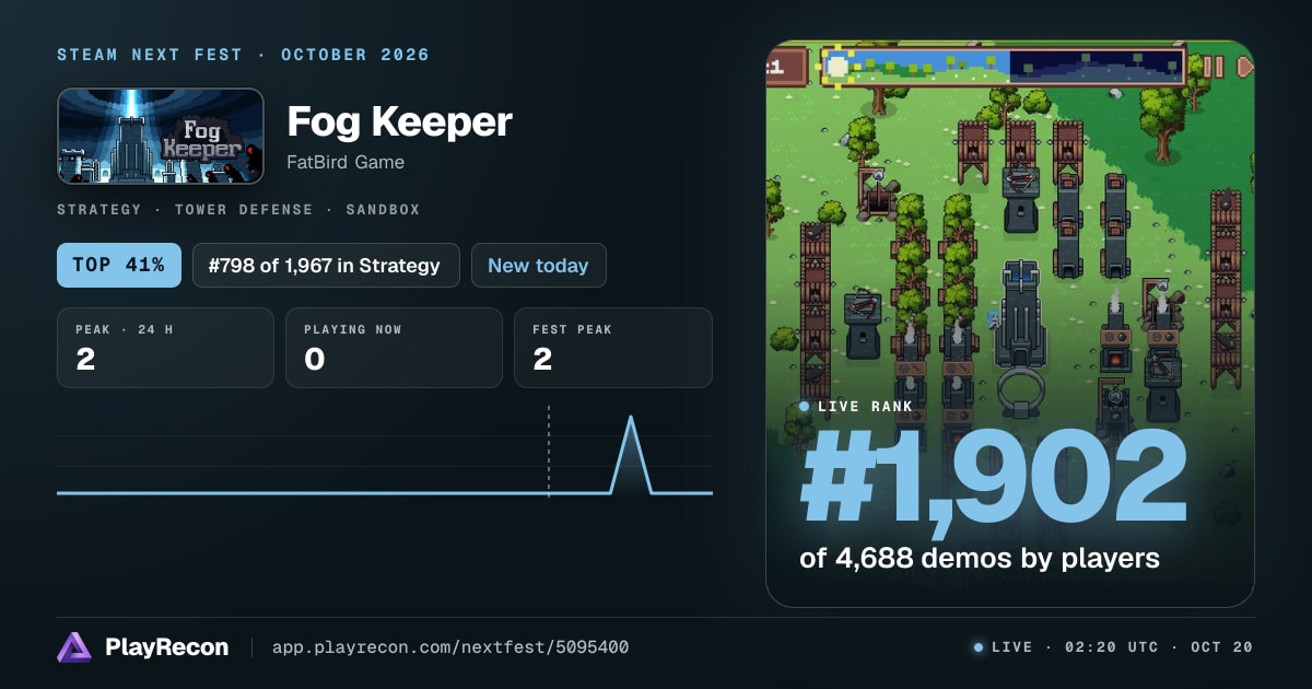 Fog Keeper en el Steam Next Fest