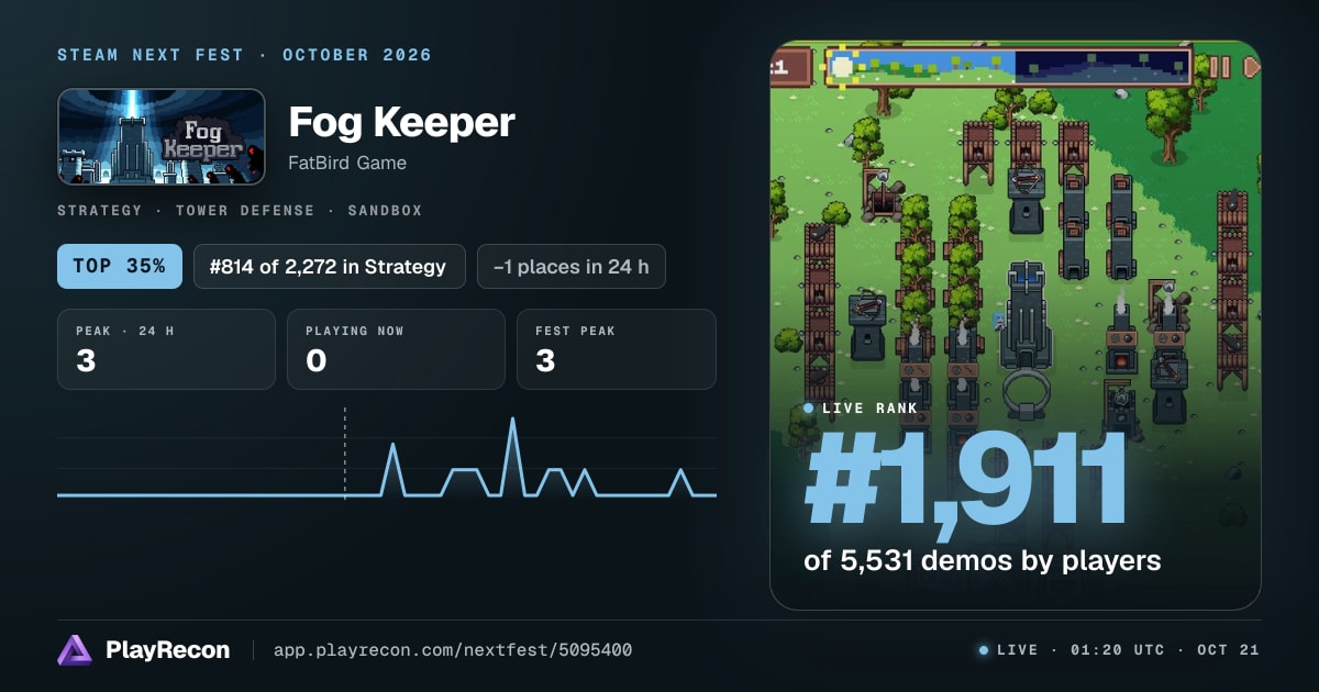 Fog Keeper allo Steam Next Fest