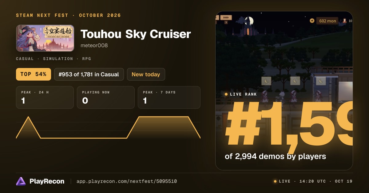 Touhou Sky Cruiser in Steam Next Fest