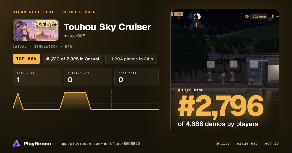 Touhou Sky Cruiser au Steam Next Fest