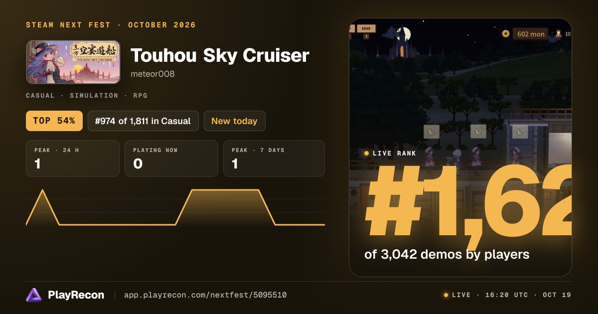 Touhou Sky Cruiser en el Steam Next Fest