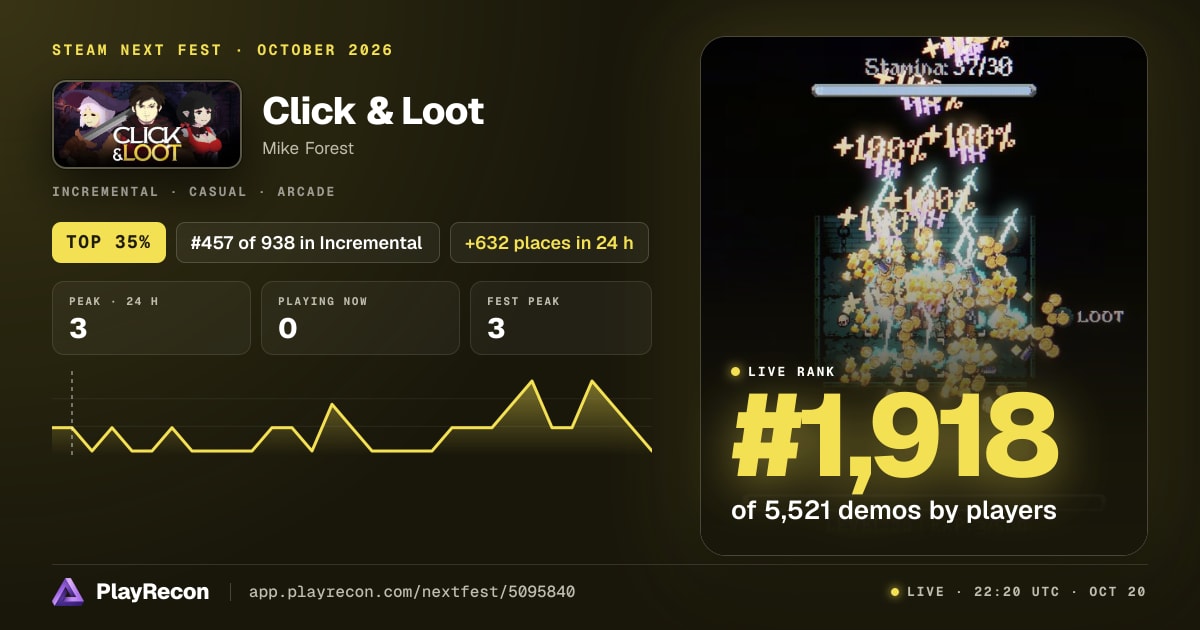Click & Loot en el Steam Next Fest
