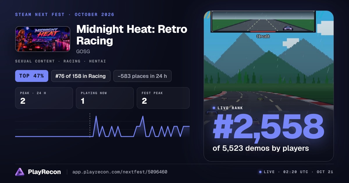 Midnight Heat: Retro Racing allo Steam Next Fest