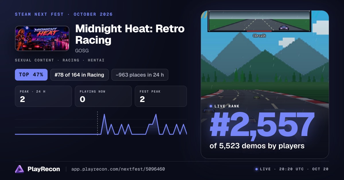 Midnight Heat: Retro Racing in Steam Next Fest
