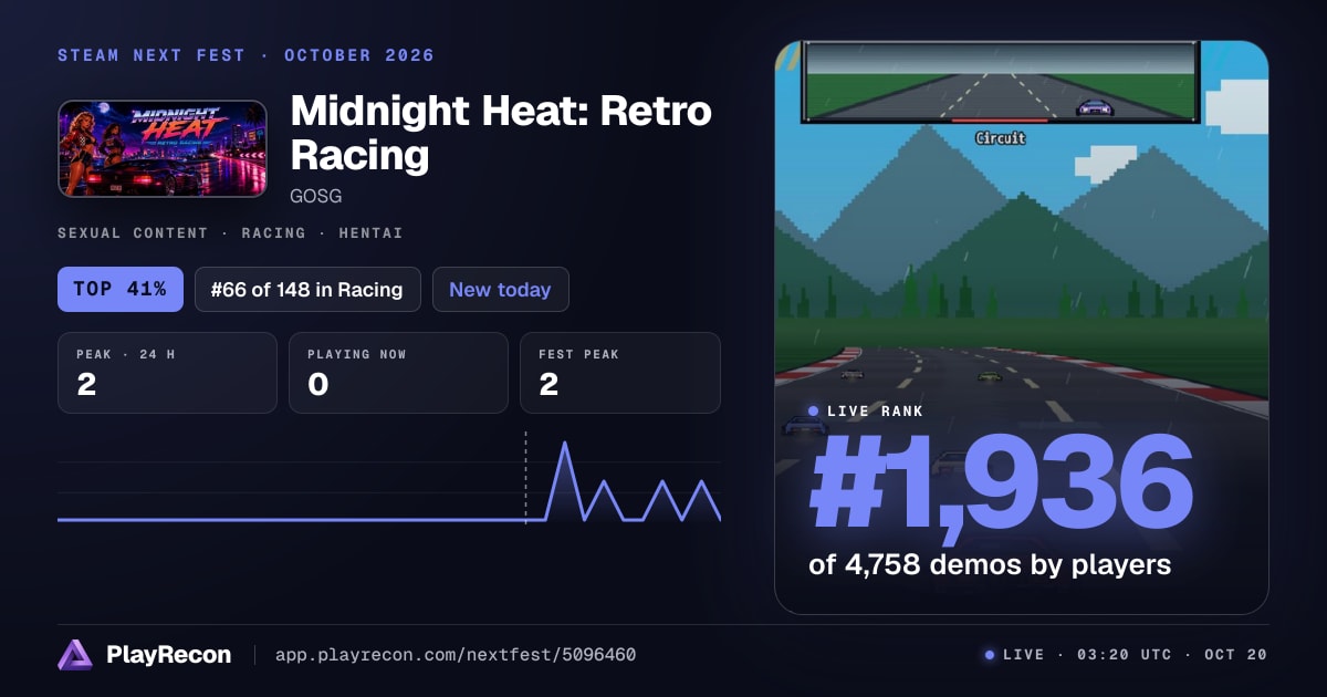 Midnight Heat: Retro Racing im Steam Next Fest