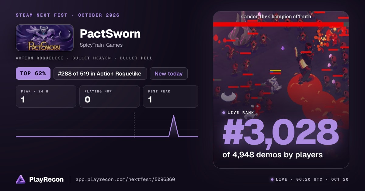 PactSworn im Steam Next Fest
