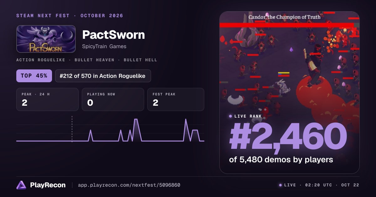PactSworn in Steam Next Fest