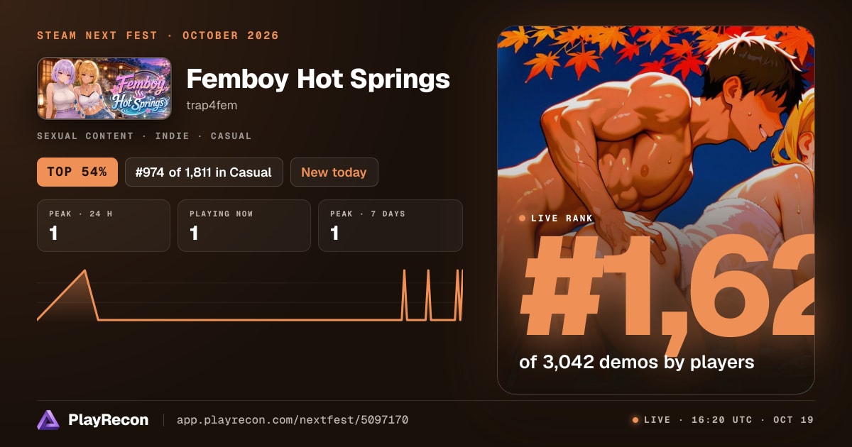 Femboy Hot Springs in Steam Next Fest