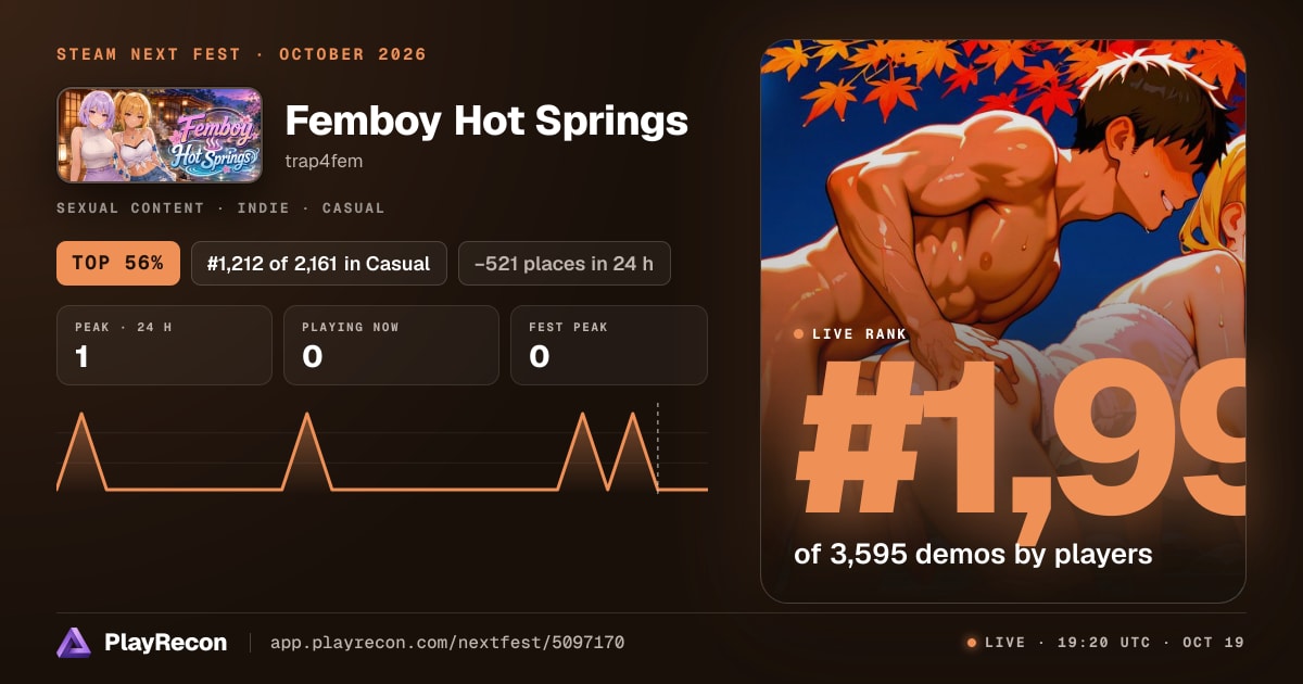 Femboy Hot Springs im Steam Next Fest