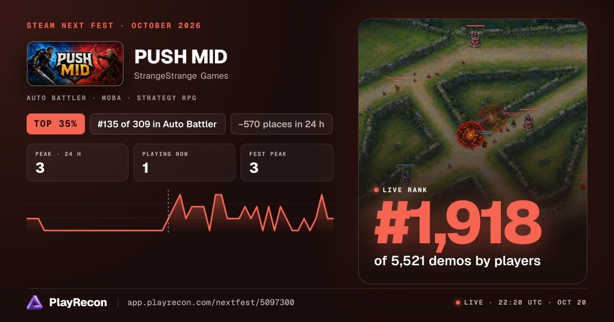 PUSH MID in Steam Next Fest