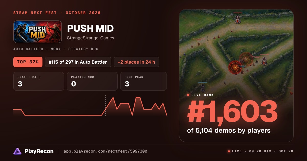 PUSH MID allo Steam Next Fest