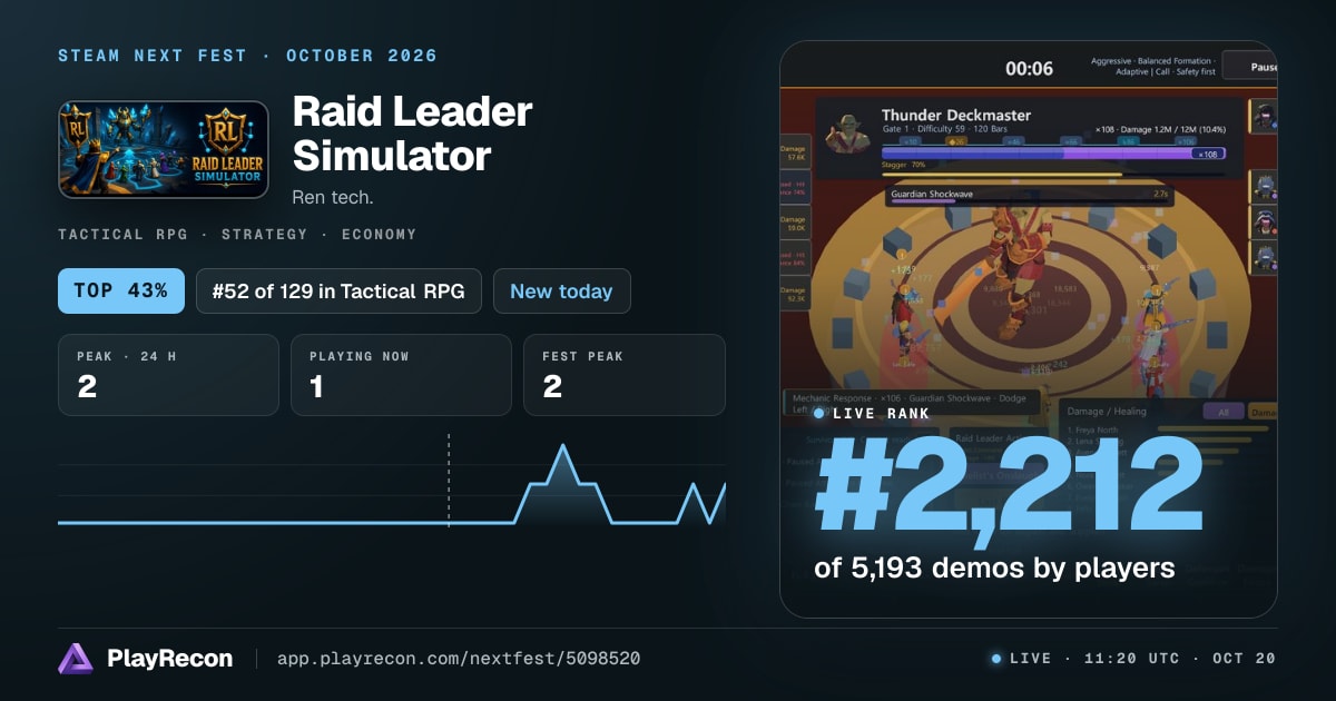 Raid Leader Simulator allo Steam Next Fest