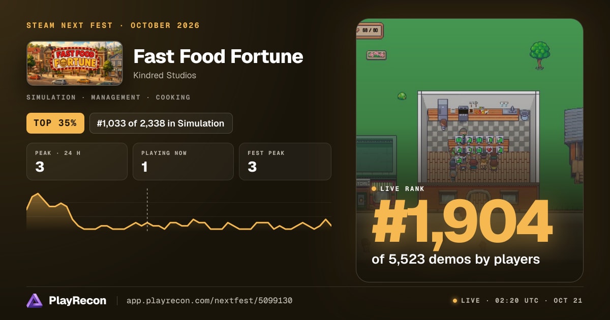 Fast Food Fortune im Steam Next Fest