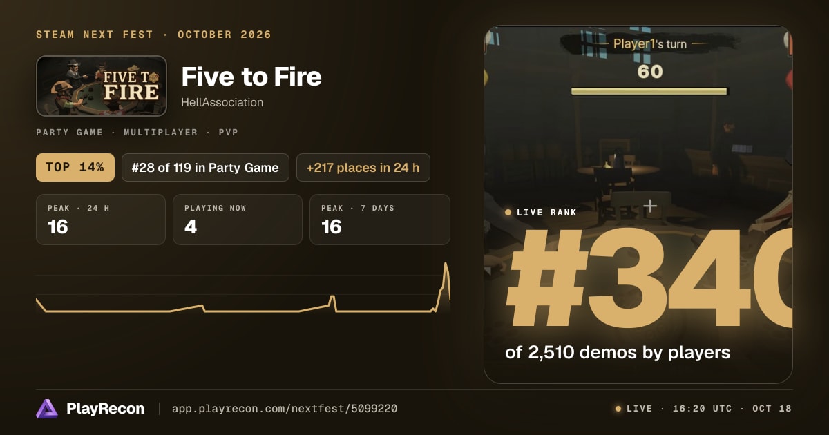 Five to Fire in Steam Next Fest