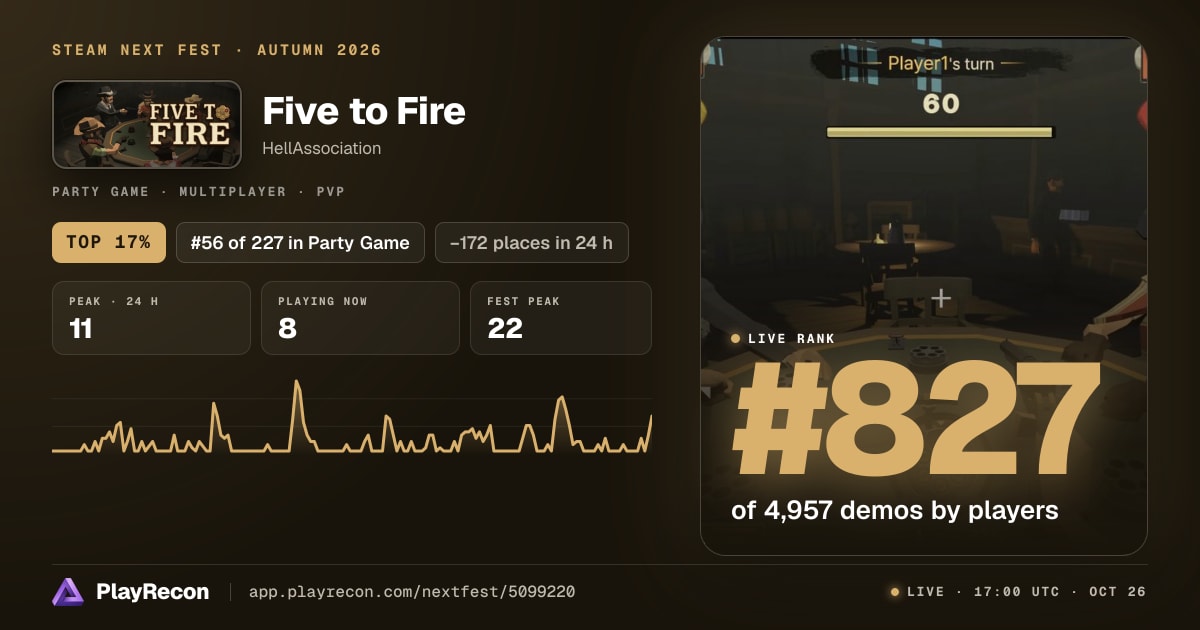 Five to Fire in Steam Next Fest