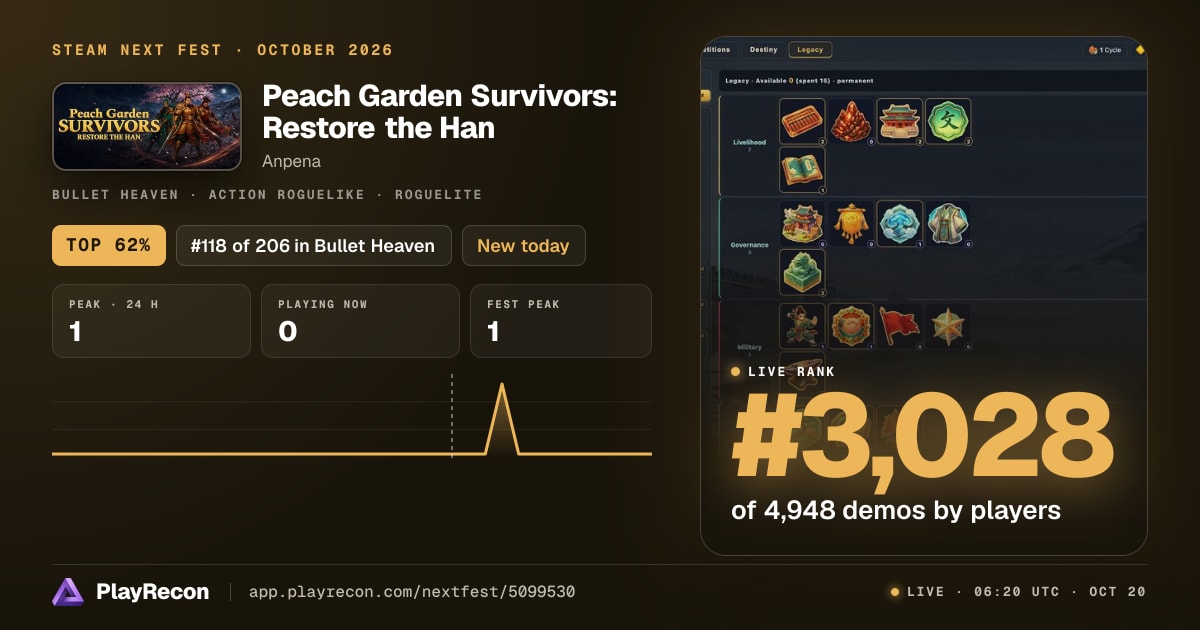 Peach Garden Survivors: Restore the Han in Steam Next Fest
