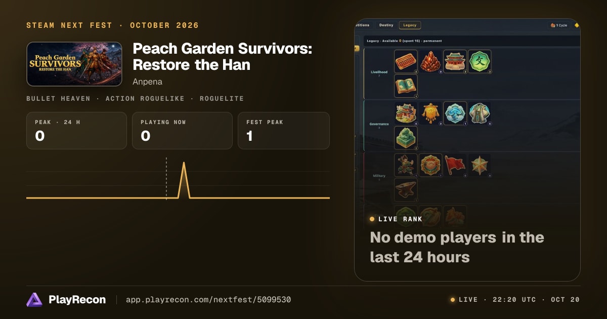 Peach Garden Survivors: Restore the Han на Steam Next Fest
