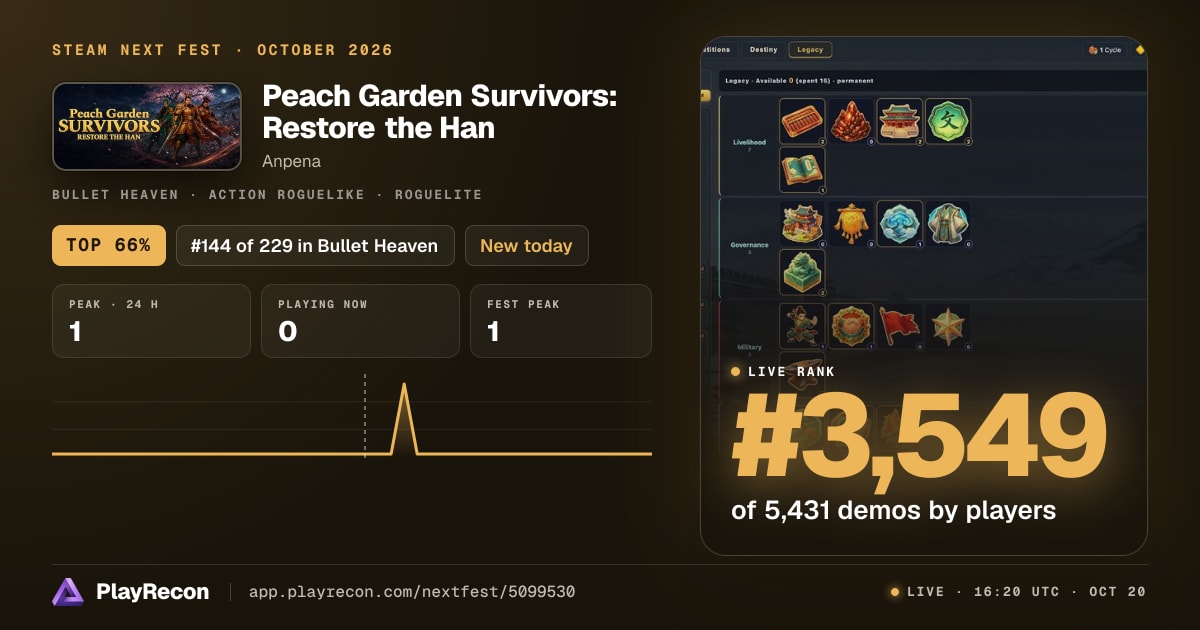 Peach Garden Survivors: Restore the Han im Steam Next Fest