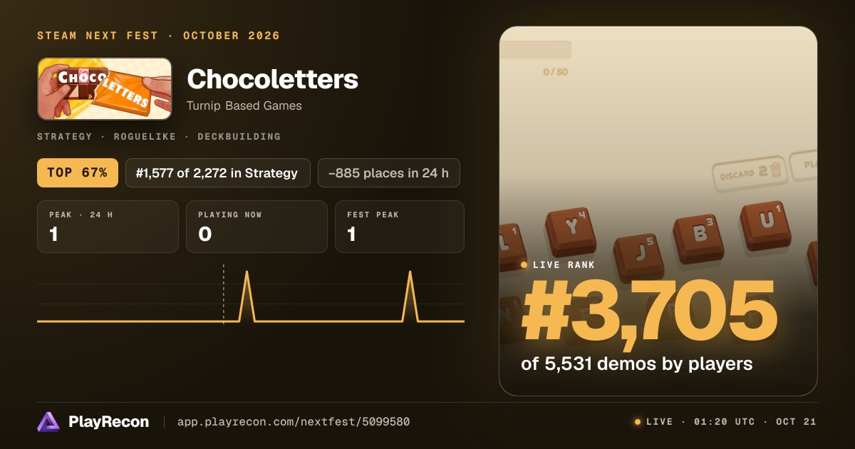 Chocoletters in Steam Next Fest