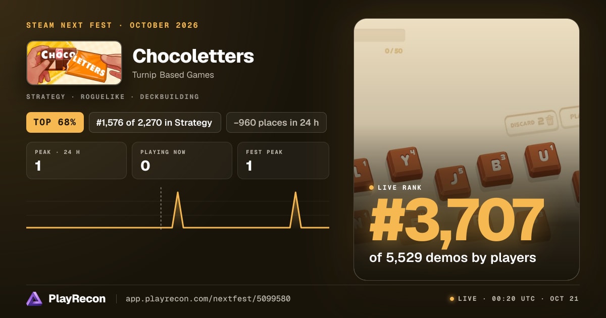Chocoletters на Steam Next Fest