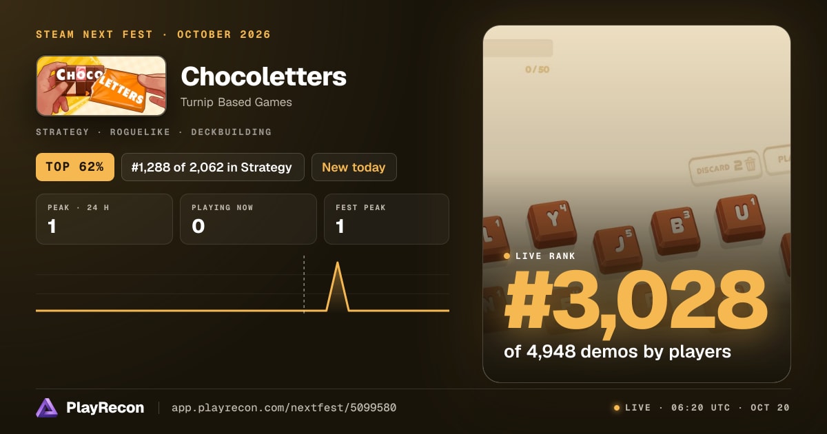Chocoletters au Steam Next Fest