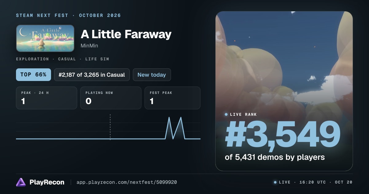 A Little Faraway en el Steam Next Fest
