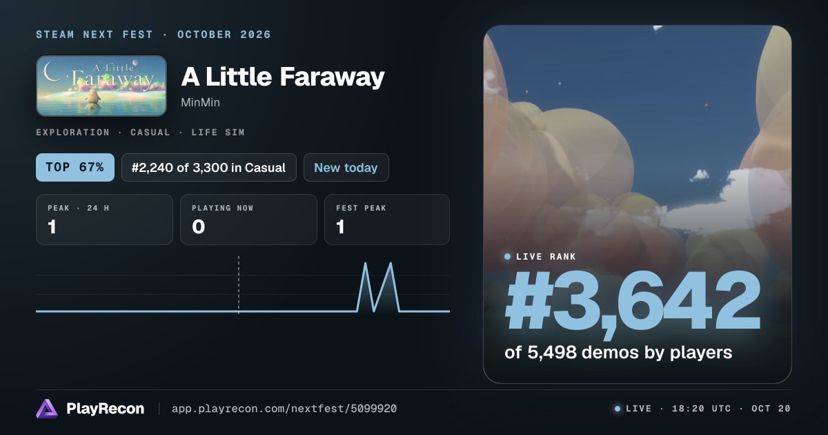 A Little Faraway im Steam Next Fest