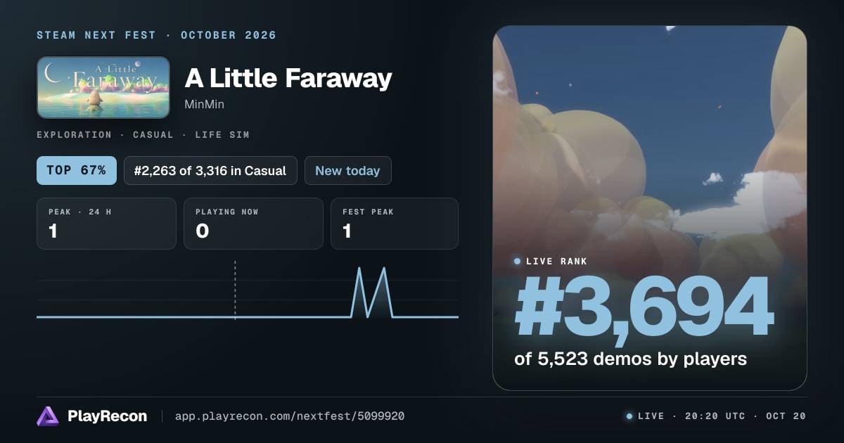 A Little Faraway in Steam Next Fest