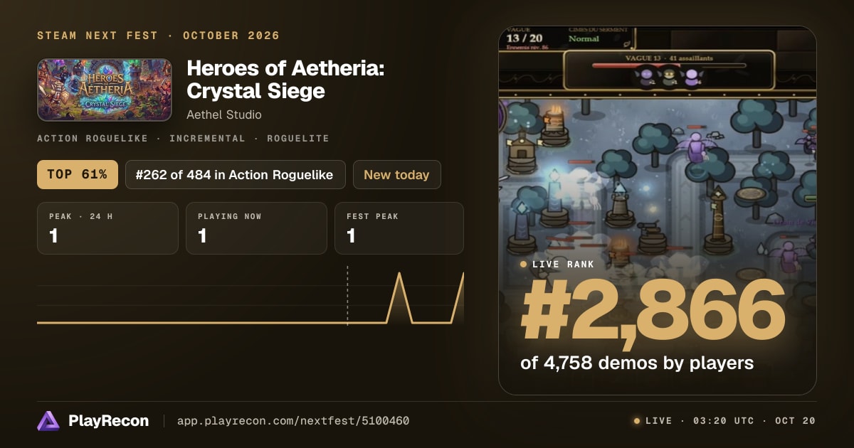 Heroes of Aetheria: Crystal Siege in Steam Next Fest