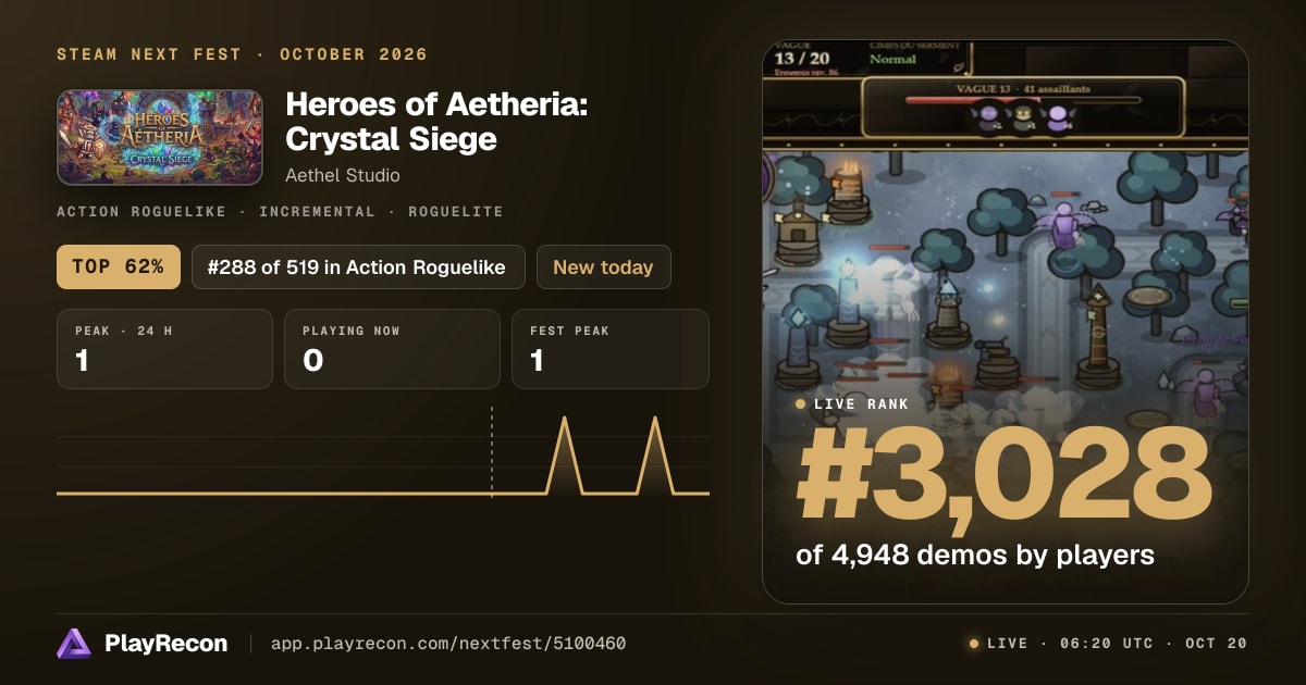 Heroes of Aetheria: Crystal Siege на Steam Next Fest