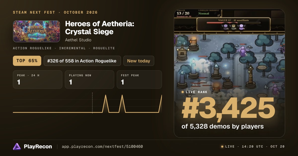 Heroes of Aetheria: Crystal Siege au Steam Next Fest