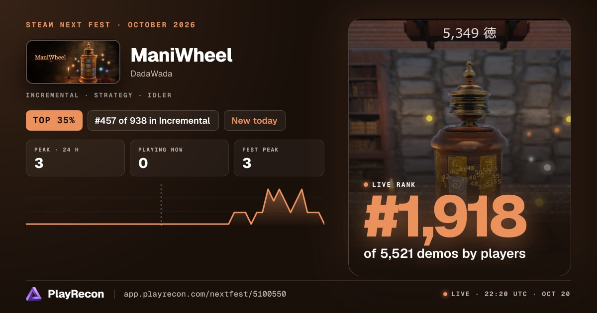 ManiWheel im Steam Next Fest