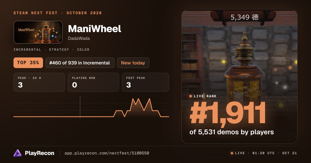 ManiWheel allo Steam Next Fest