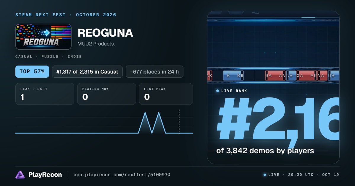 REOGUNA en el Steam Next Fest
