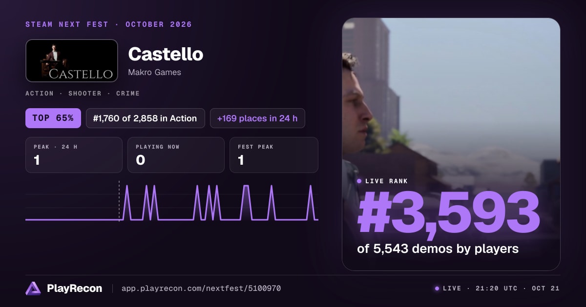 Castello allo Steam Next Fest