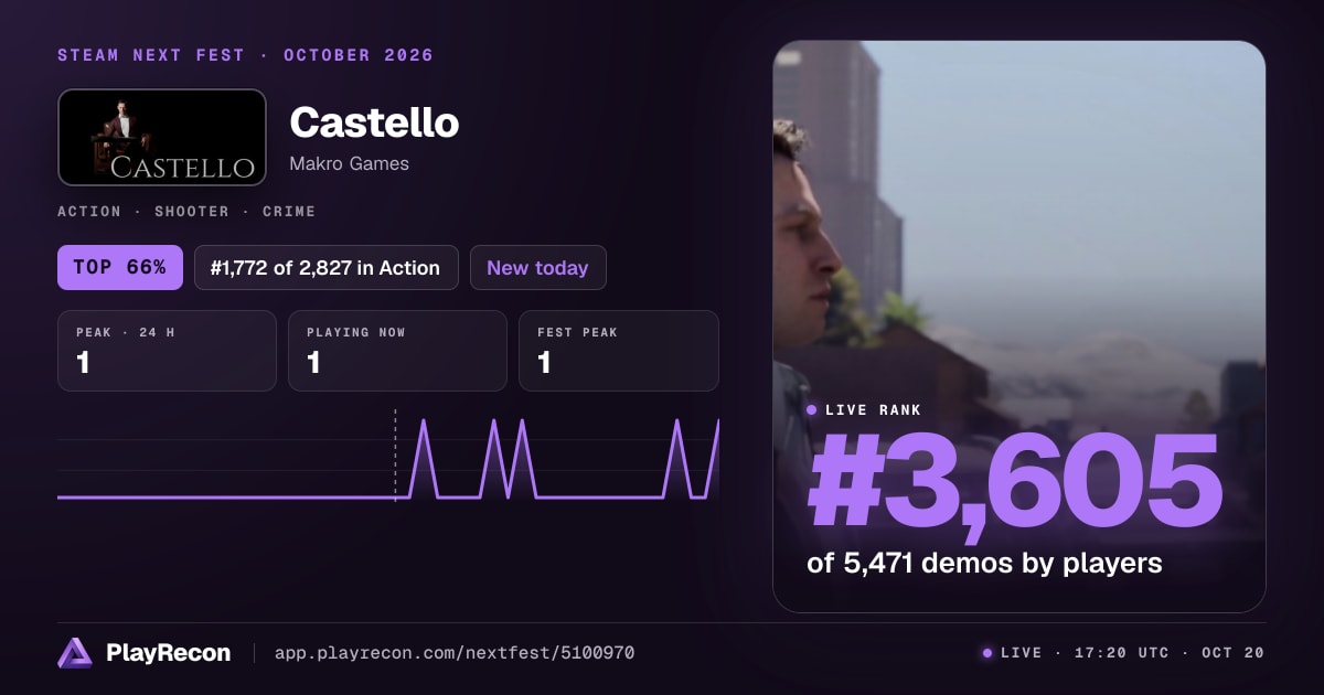 Castello im Steam Next Fest