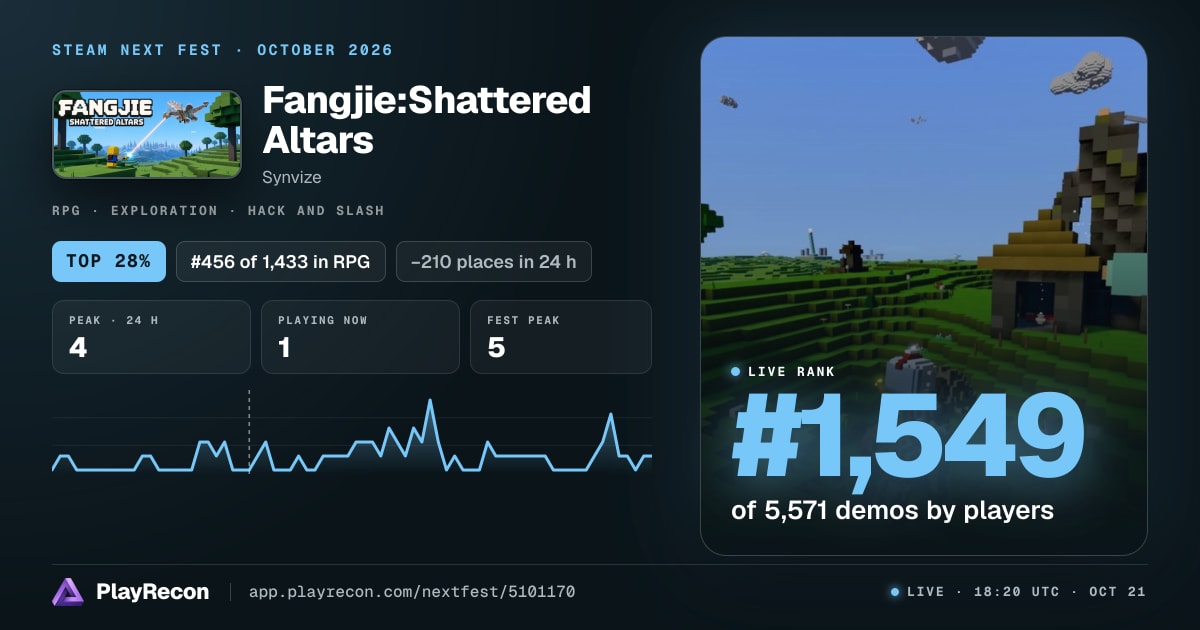 Fangjie:Shattered Altars in Steam Next Fest