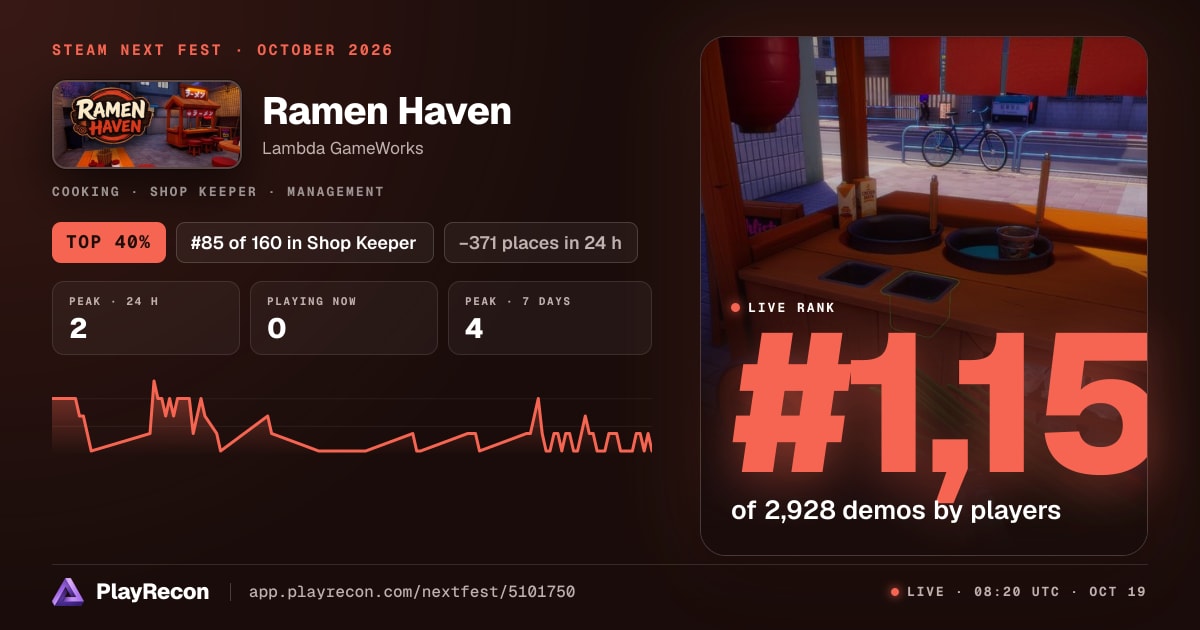 Ramen Haven au Steam Next Fest