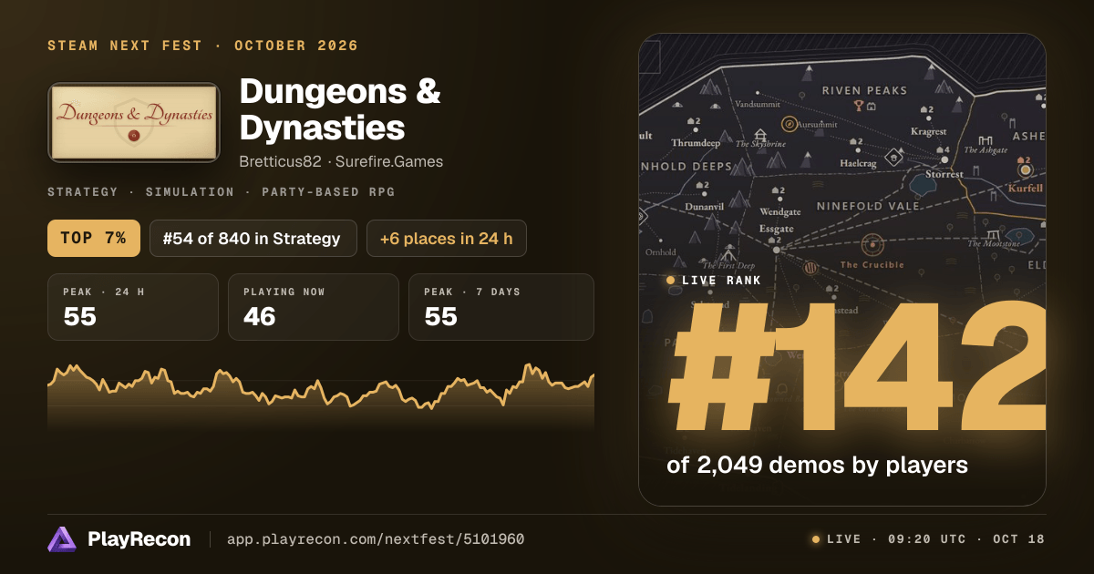 Dungeons & Dynasties im Steam Next Fest