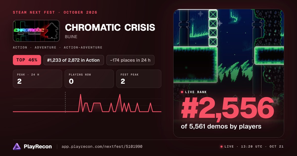 CHROMATIC CRISIS au Steam Next Fest