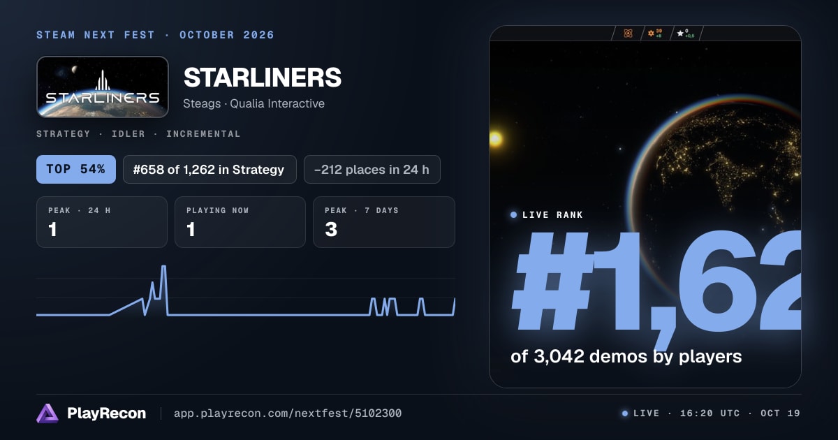 STARLINERS au Steam Next Fest