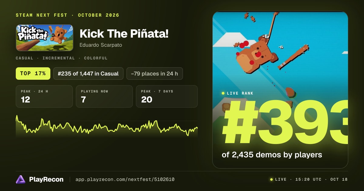 Kick The Piñata! au Steam Next Fest