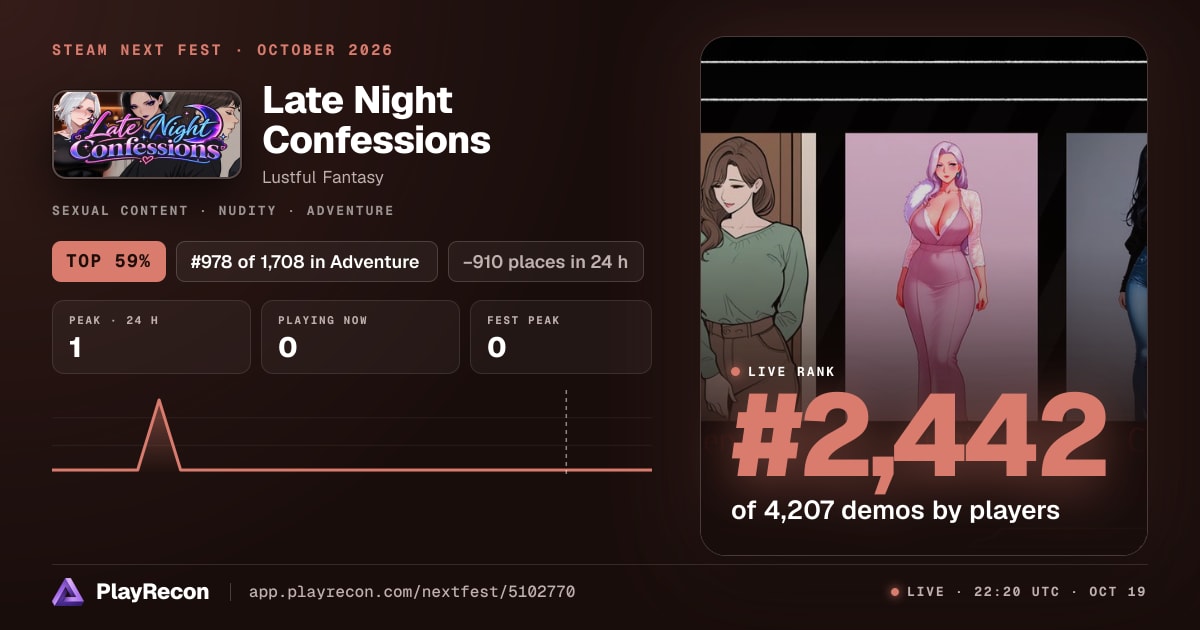 Late Night Confessions au Steam Next Fest