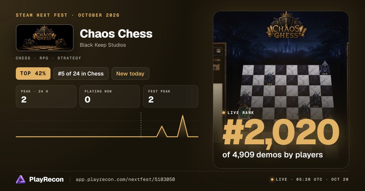 Chaos Chess in Steam Next Fest