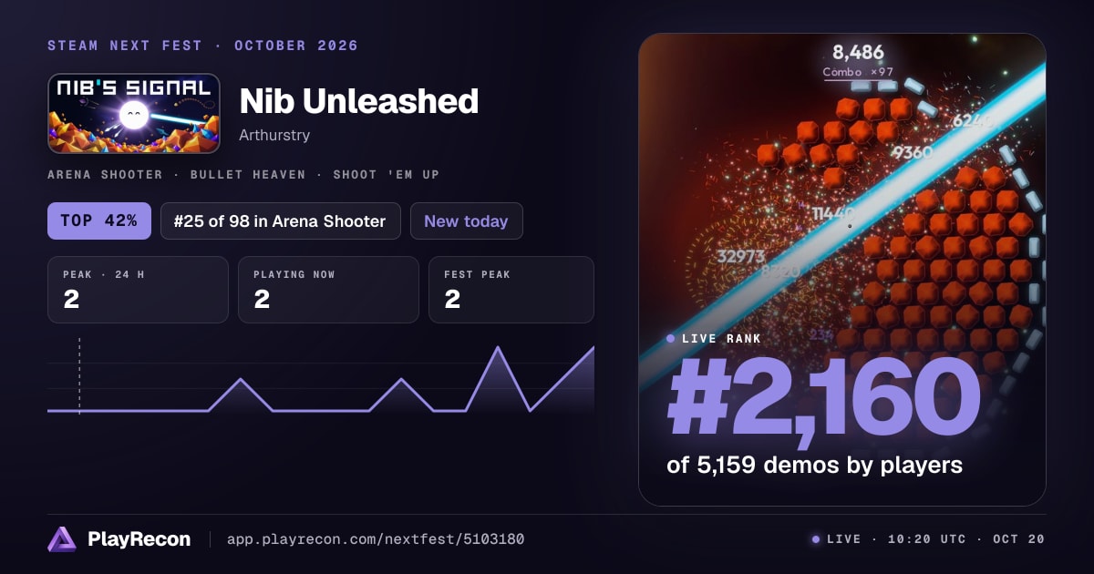 Nib Unleashed in Steam Next Fest