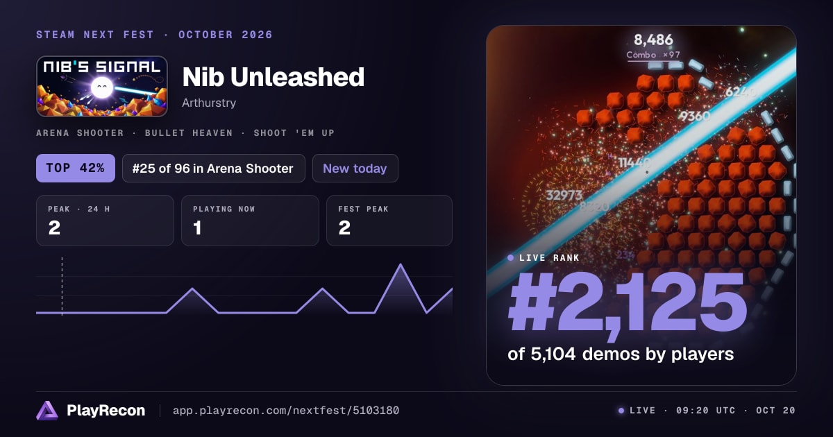 Nib Unleashed en el Steam Next Fest