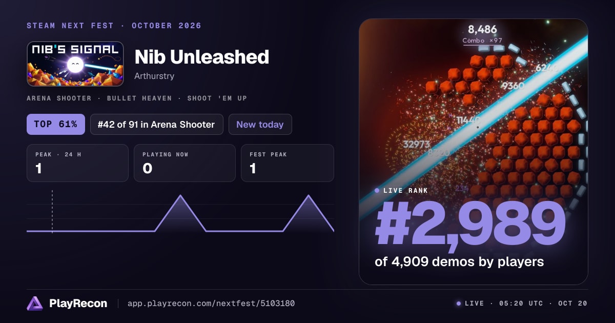 Nib Unleashed au Steam Next Fest