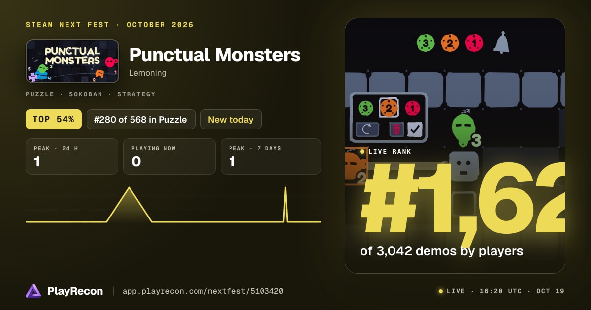 Punctual Monsters in Steam Next Fest