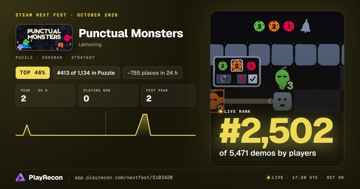 Punctual Monsters im Steam Next Fest