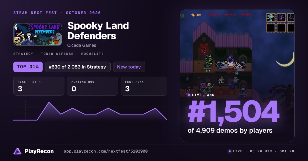 Spooky Land Defenders im Steam Next Fest